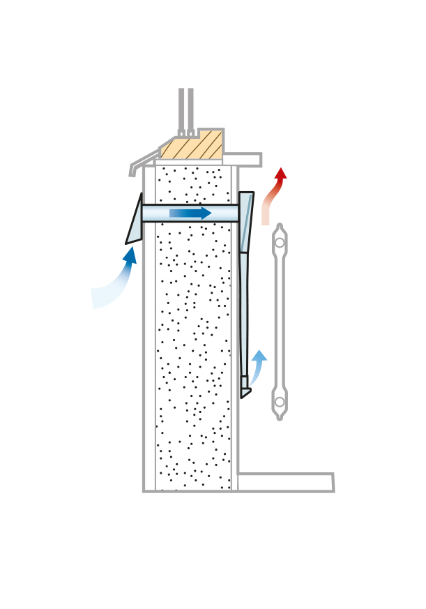 Easy-Vent, Flexi-G inomhusdel inkl. grundfilter